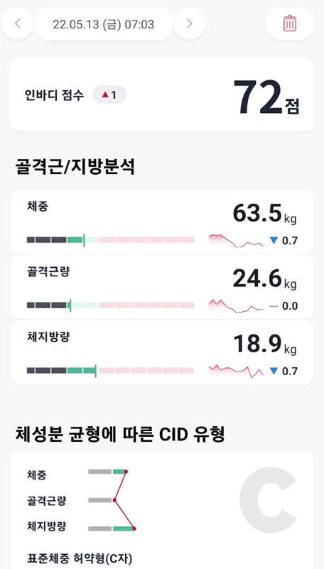  2022.5.13  다이어트 운동 다이어트 식단
