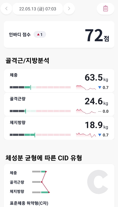 2022.5.13  다이어트 운동 다이어트 식단