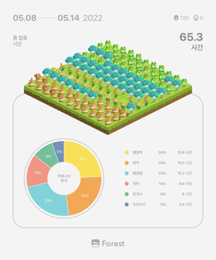 5월 14일 복습 기록