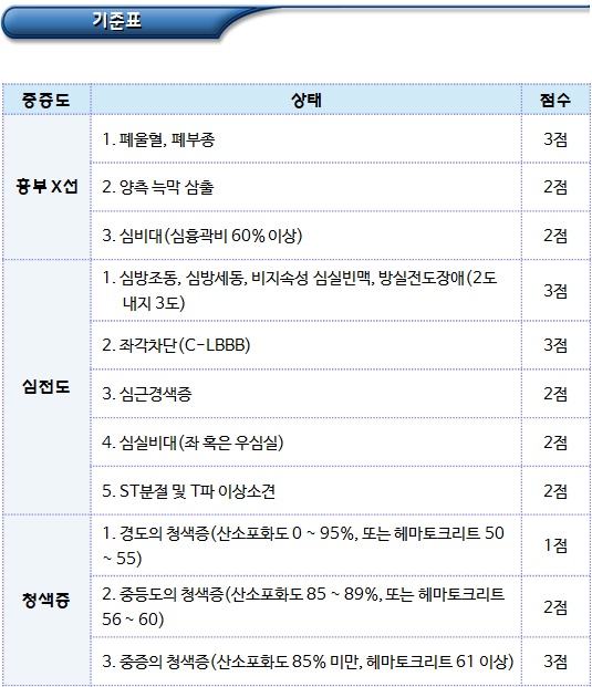 장애인 복지 지원 - 심장장애 판정기준(Part III) 장애인 복지 지원 - 심장장애 판정기준(Part III)