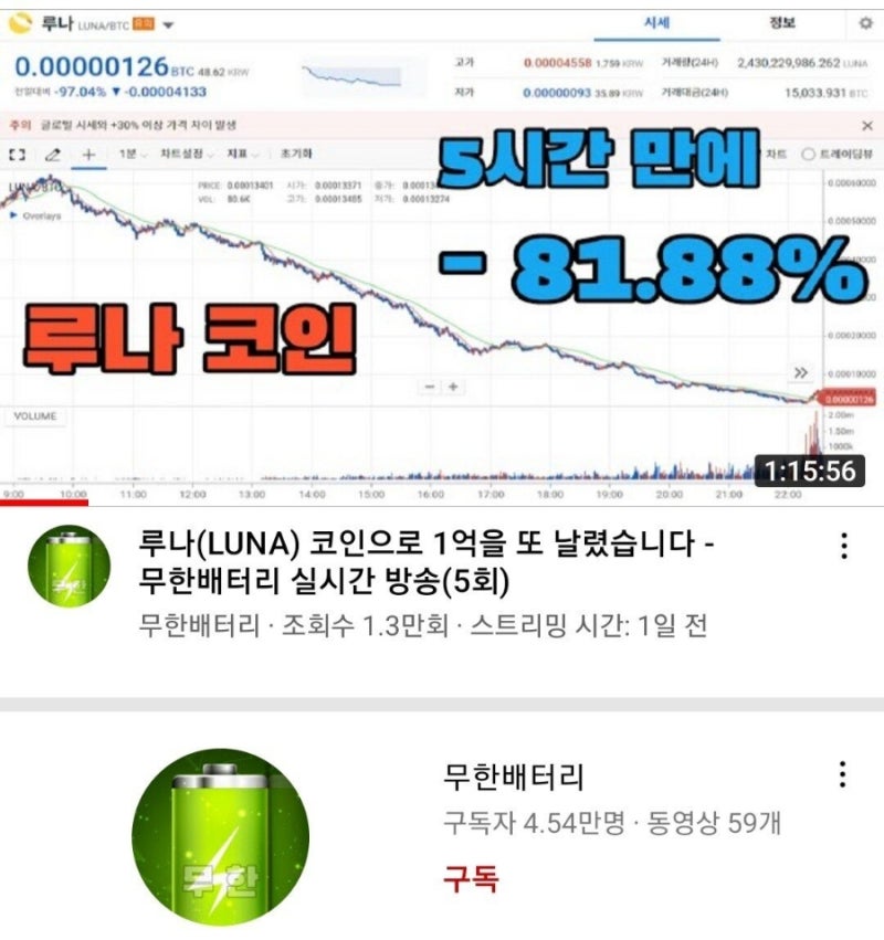 주식으로 5억 잃었던 유튜버 무한배터리 루나코인 1억손실