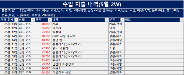  22년 5월 2W 소비 내역 결산 (5/8~14)