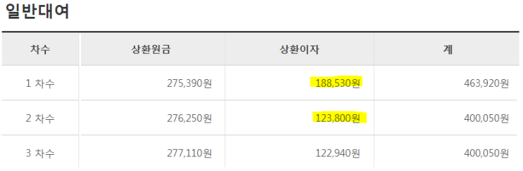  #-7. 한국교직원공제회 → "대여" 꼭 알아야 될 것!!