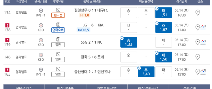 프로토 토요일 낮경기 적중과 한폴낙 프로토 토요일 낮경기 적중과 한폴낙