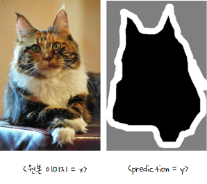  Image Segmentation 이미지 분할 코드 설명