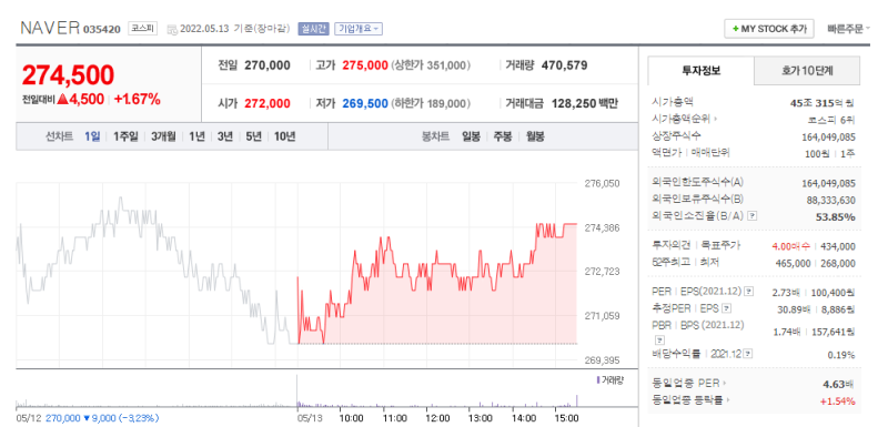 루나 사태