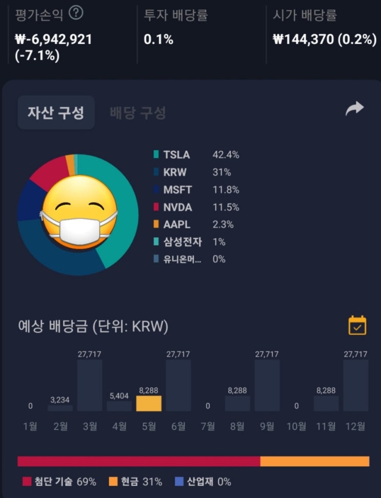  [투자일지] 지금은 노코멘트 / 미니스탁 소수점 투자 불만 사항