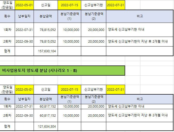  토지수용 양도소득세 모의계산-현금보상 및 채권보상(토지 양도소득세 양도소득세율)