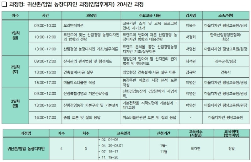 귀산촌 임업교육, 임업후계자보수교육 산림경영 농장디자인 과정 진행 : 네이버 블로그
