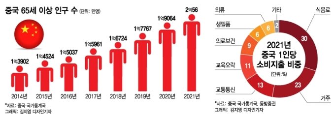 중국이 바이오산업을 육성하기 시작한 이유