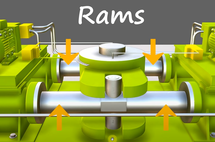 조타 장치 (Steering Gear) - Ram Type : 네이버 블로그