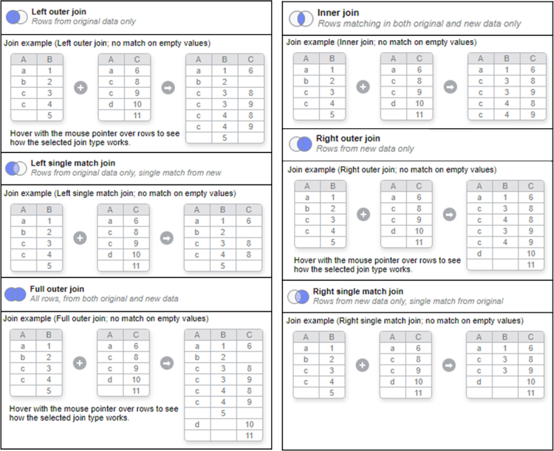 [spotfire] 25. data table 간 변환 - add columns, add rows : 네이버 블로그