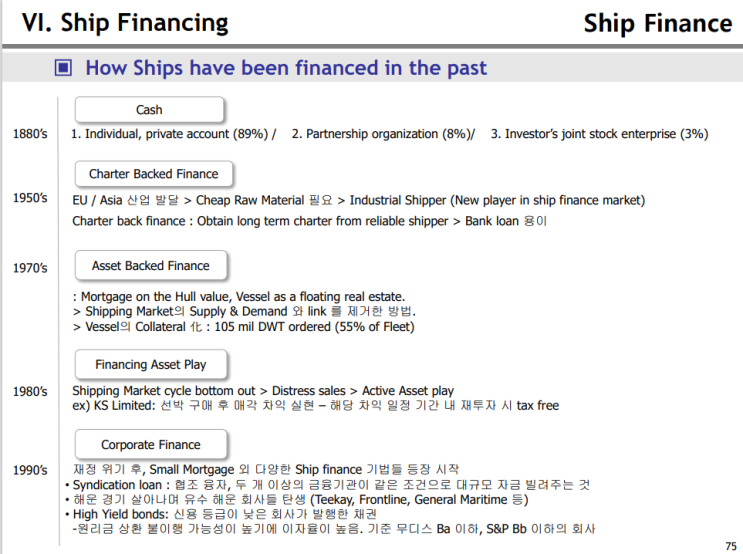 선박 금융