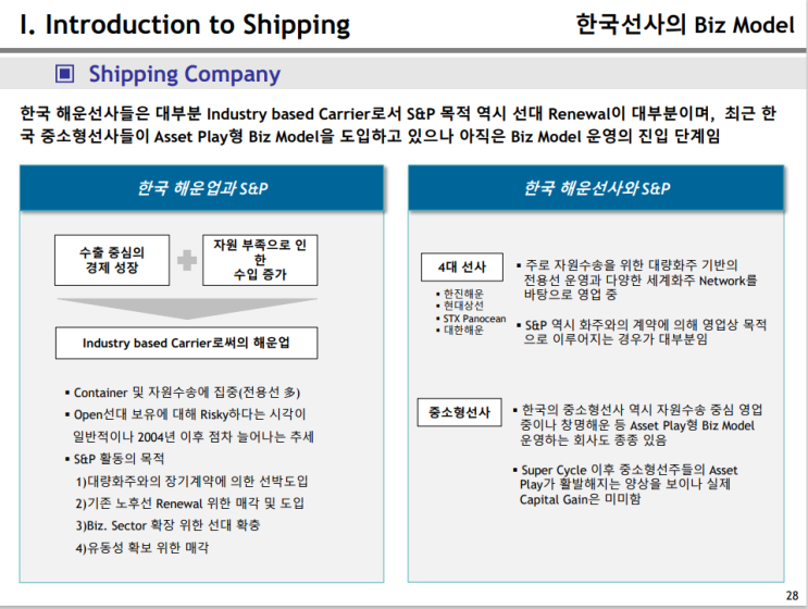 한국해운사 Business Model