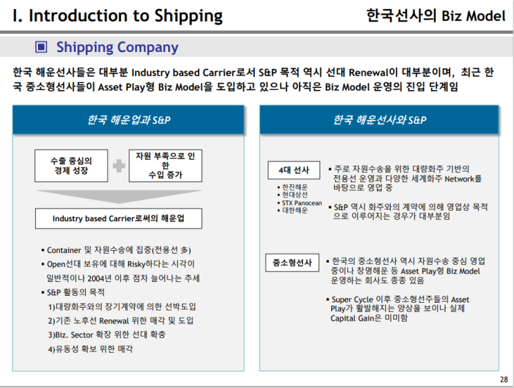  한국해운사 Business Model