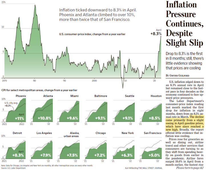  나는 Wall Street Journal(WSJ)로 영어공부/경제공부 한다 - 22.05.12(목)
