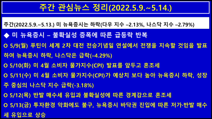  주간 관심뉴스 정리(2022.5.9.~5.14.) 이번 주에도 불확실성 증폭에 따른 급등락 반복... 바닥권 진입 인식에 따른 저가·반발 매수세 유입