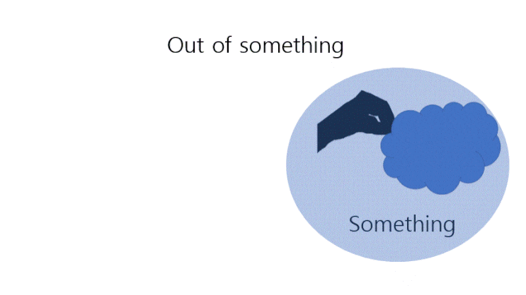  [심화] Out of  something - 뜻 한방에 이미지로 기억하기  바깥으로 꺼내다, 바깥에 떨어져서, 범위 밖에, ~에서 (출처) 등등 어떠한 이미지일까요?