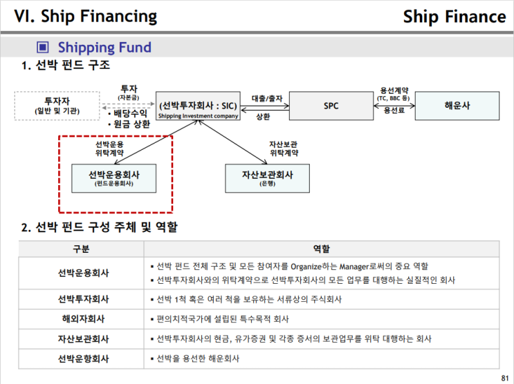 선박펀드