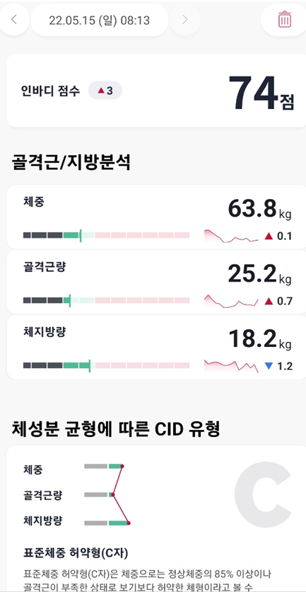  2022.5.14  다이어트 운동 다이어트 식단