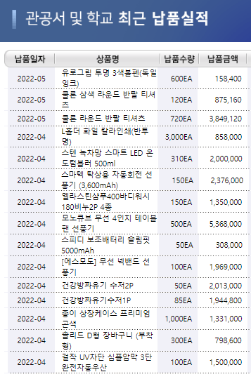  비숑기프트 관공서 학교 납품실적