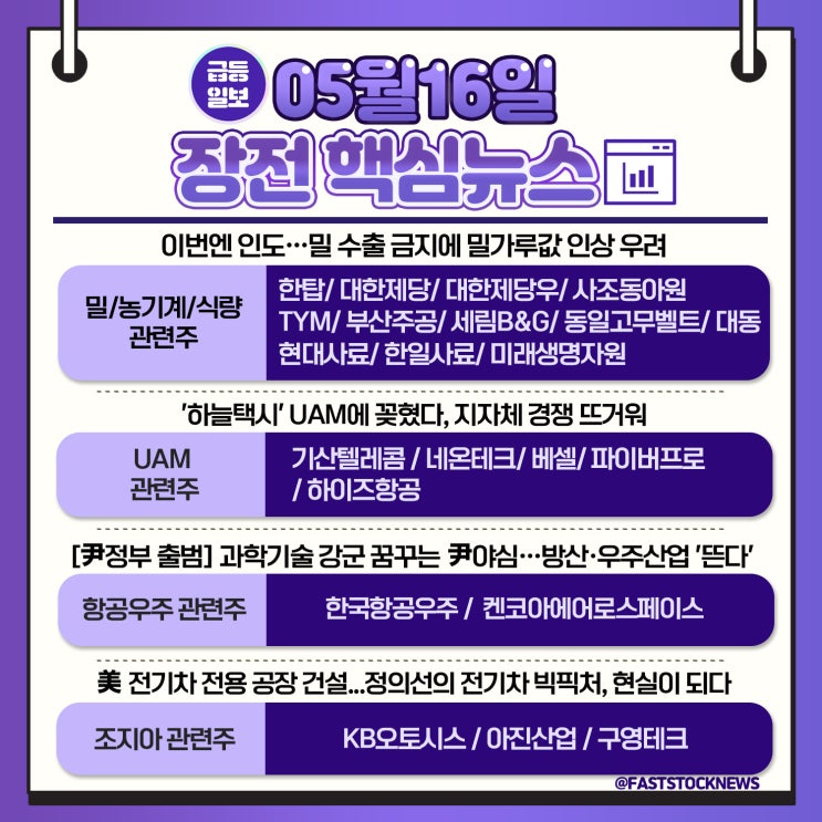 5월 16일 (월) [급등일보] 돈이 될 장전뉴스 & 관심종목! (현대에버다임,대모,다스코,수산중공업,한탑,천연가스,우진,서전기전,HLB,HLB생명과학,노터스,조아제약)