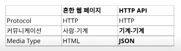  [네이버 d2] '그런 REST API로 괜찮은가' 후기