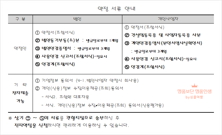 면허 신규. 추가시 <b>전문</b>. <b>건설공제조합</b> 출자 절차 및 서류. 