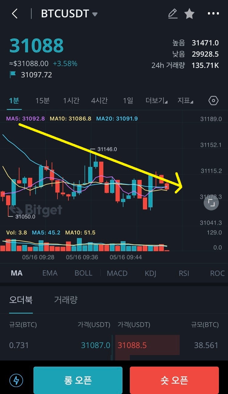 비트겟 가상화폐 거래소 비트코인 선물거래 하는법 레버리지 단타 : 네이버 블로그