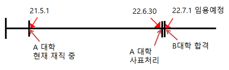  #-8. 한국교직원공제회 → "대여" 상환(휴직, 퇴직)