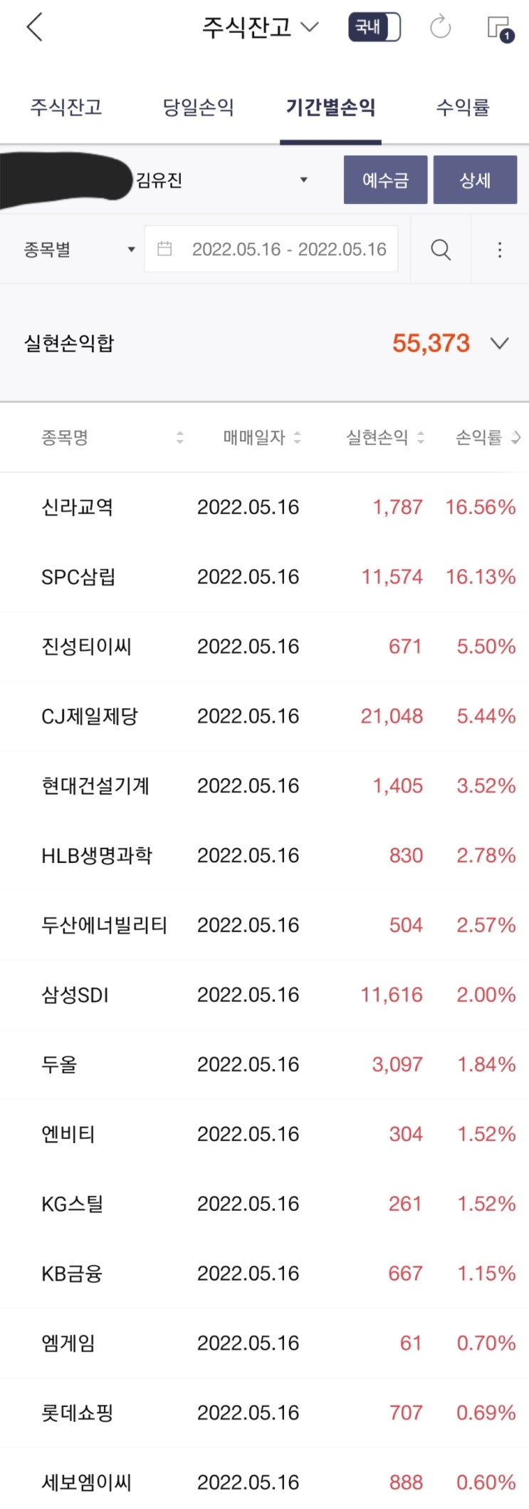  2022.05.16. 월요일 매매일지