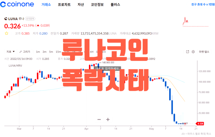  루나코인(LUNA) 폭락사태