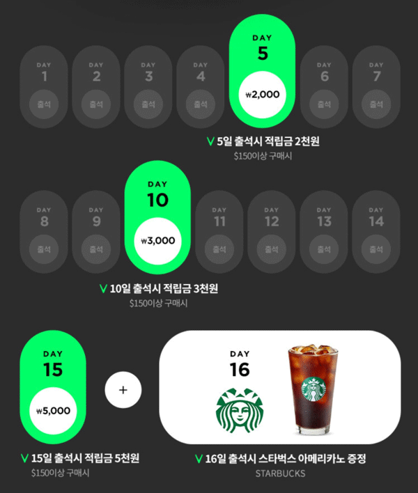 현대면세점 출석체크이벤트 (스벅 100%) 전원증정 현대면세점 출석체크이벤트 (스벅 100%) 전원증정