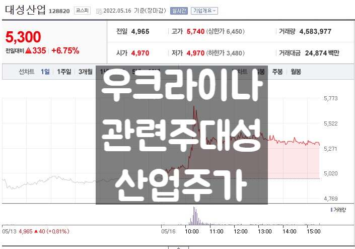  우크라이나 관련주 대성산업 주가 전망과 실적 분석