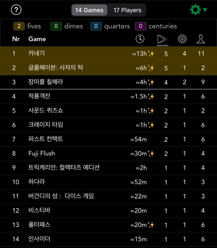  22년 4월 결산