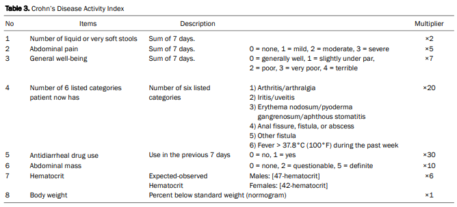  크론병 CDAI(Crohn’s Disease Activity Index)