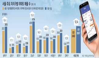 [오늘 경제신문] 2022년5월16일 주요 부동산 뉴스