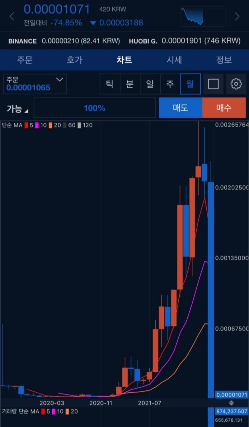 루나 코인 사태 - 폭락 이후 상폐까지 상황 정리 : 네이버 블로그
