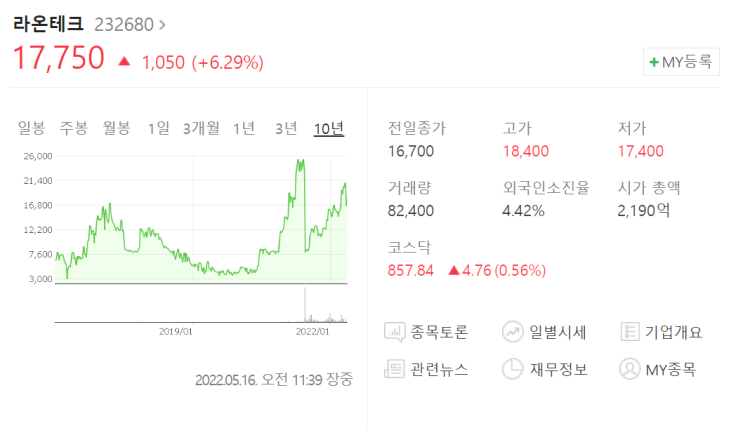  [매매일지] 반도체 소부장. 냄새를 맡아보자