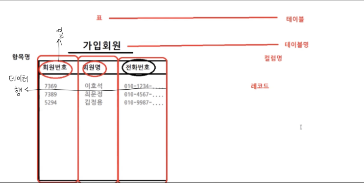  [oracle] 오라클 접속 및 구동