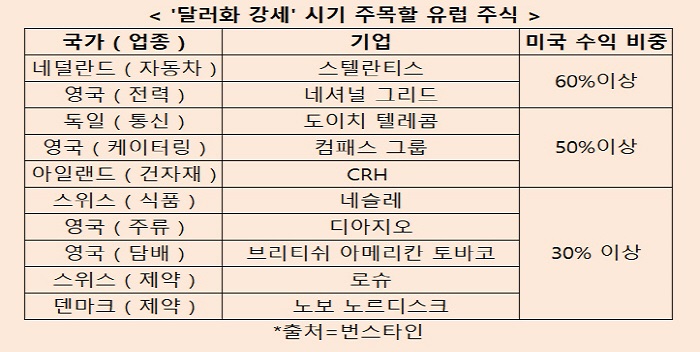  [오늘 경제신문] 2022년5월16일 주요 증시 뉴스