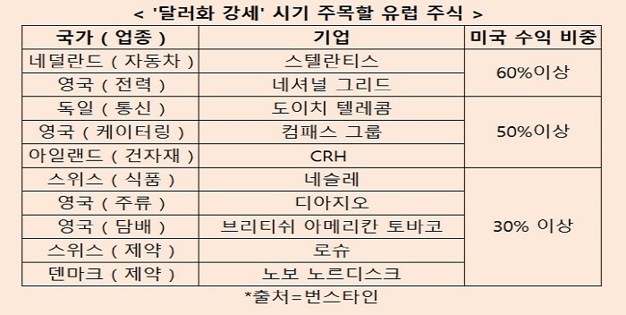 [오늘 경제신문] 2022년5월16일 주요 증시 뉴스