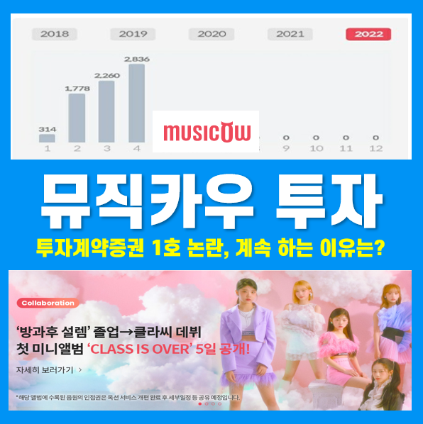 뮤직카우 투자계약증권 1호 수익 하락, 계속 투자하는 이유와 후기, 눈여겨 보는 아이돌 클라씨