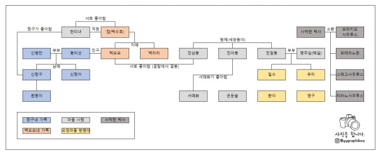  [게임] 닌텐도 스위치 - 짱구는 못 말려! 나와 박사의 여름방학 후기
