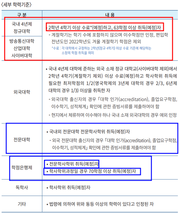  [공식]2023 경찰대 편입 모집요강[일정, 필기시험, 자기소개서]