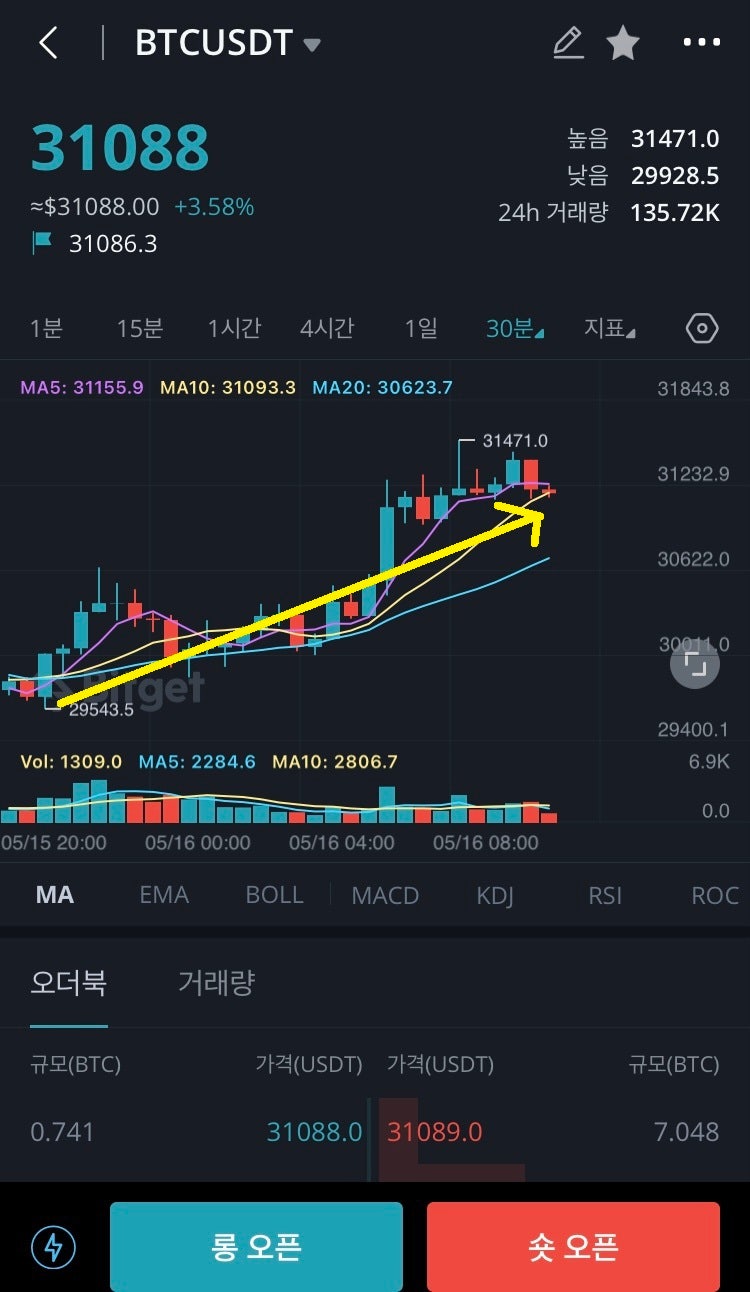 비트겟 가상화폐 거래소 비트코인 선물거래 하는법 레버리지 단타 : 네이버 블로그