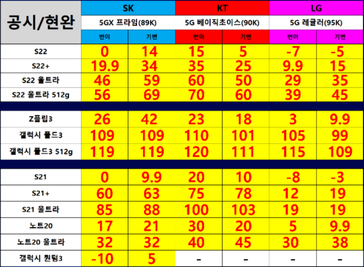  휴대폰 성지 카페 핸드폰 구입 방법