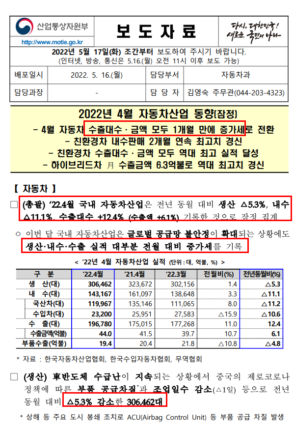 4월 자동차 산업 동향(산업통상자원부)