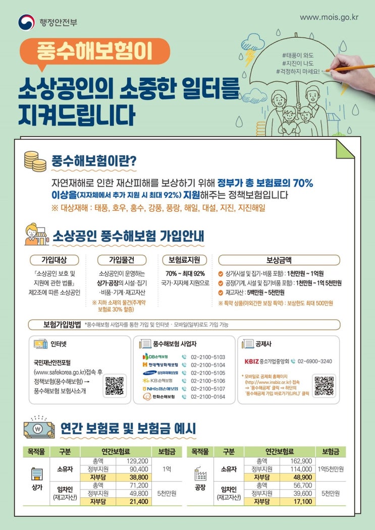 경기도는 풍수해보험 가입…자연재해 잦은 속초는 ‘글쎄' 경기도는 풍수해보험 가입…자연재해 잦은 속초는 ‘글쎄'