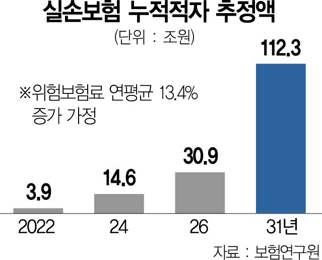 피부치료 실손보험 지급 급증…백내장 이어 보험사 타겟되나 ?